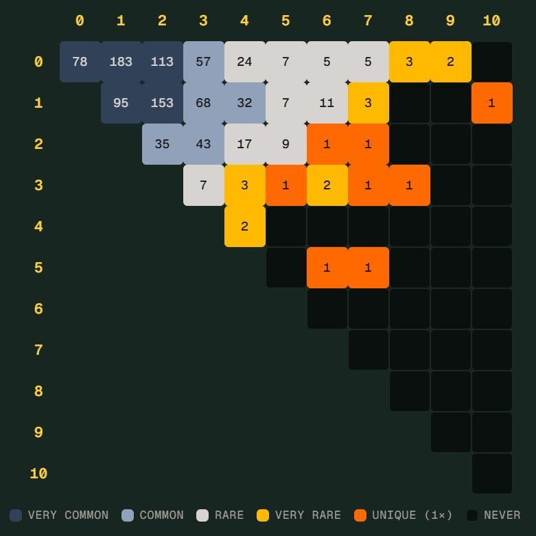 乐思体育官方网站 - 足球培训官方入口app世界杯 Scorigami 差一点诞生:德国7比1后还会出现吗